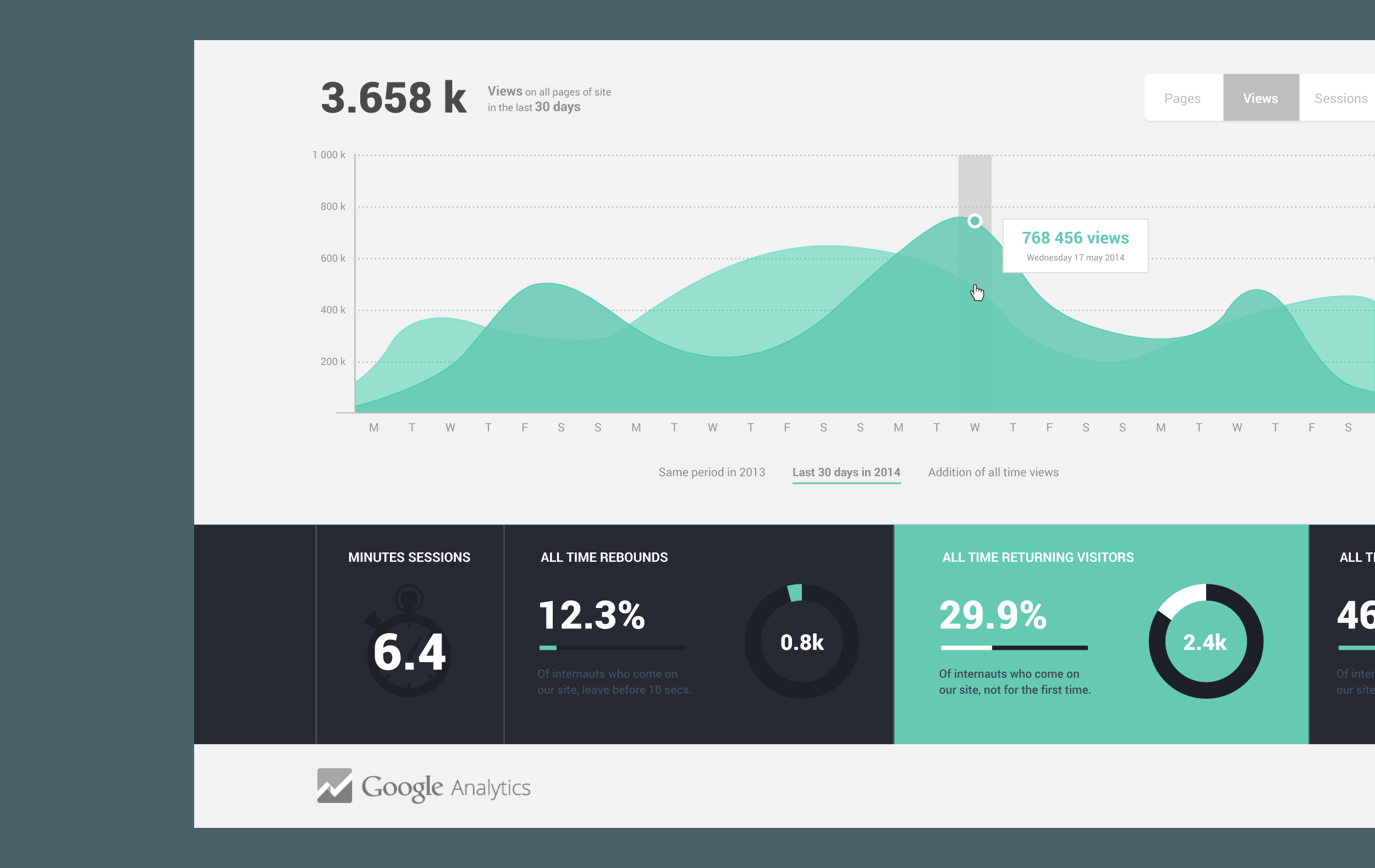 Millimade Design Presentation Slides PPT