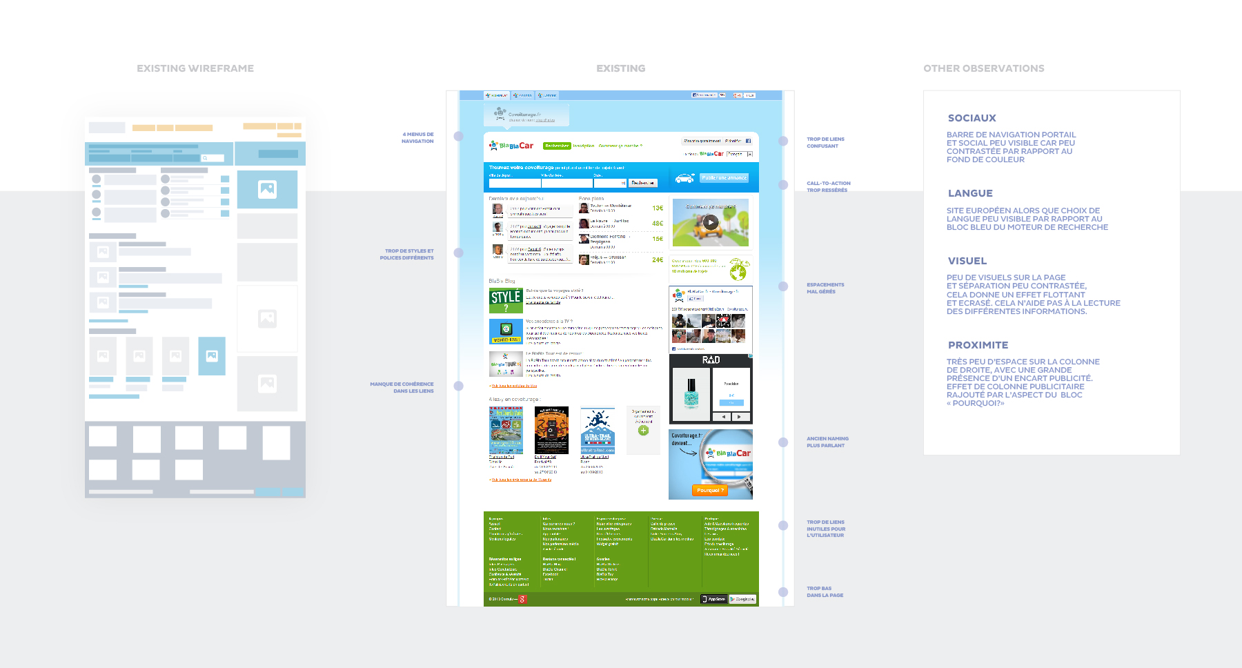 Ux Design Wireframes User flow Blablacar - millimade