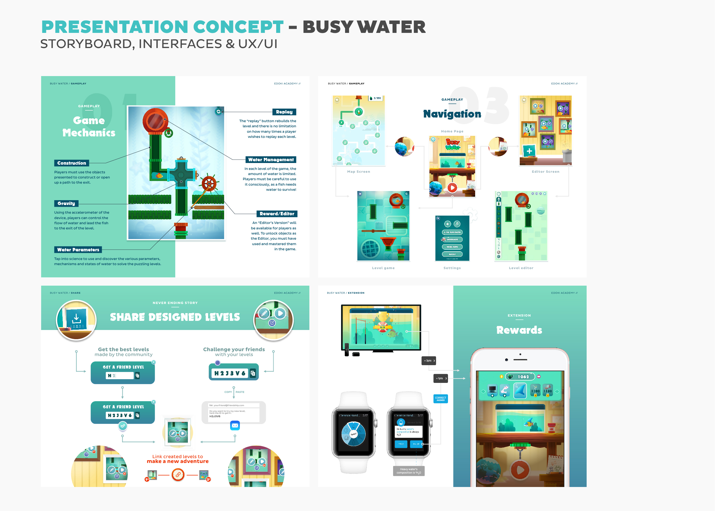 Ux Design Wireframes User flow Millimade